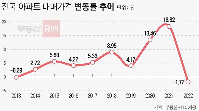 그래픽=손민균