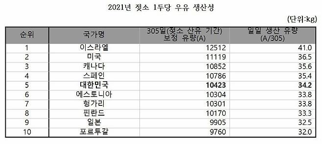 자료: 국제가축기록위원회