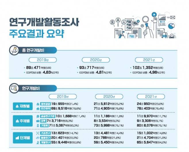 과학기술정보통신부 제공