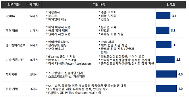 출처=SBA