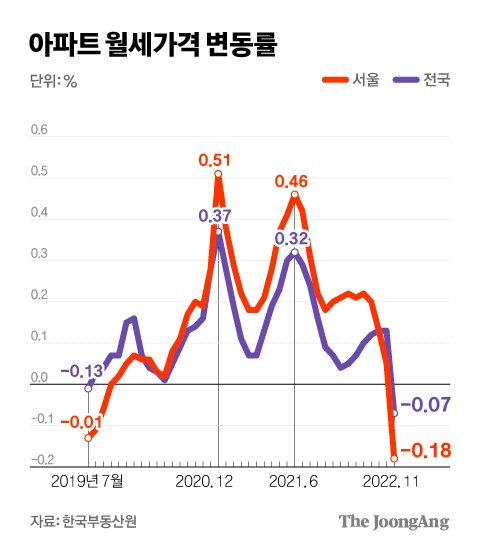 그래픽=김경진 기자 capkim@joongang.co.kr