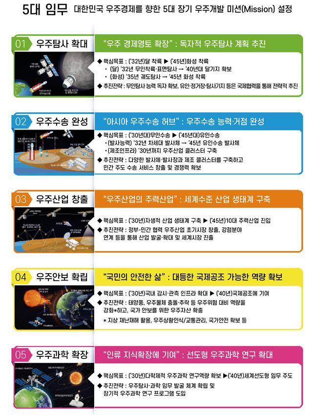 과학기술정보통신부