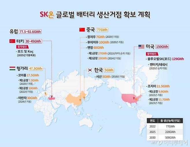 SK온 글로벌 배터리 생산거점 확보 계획