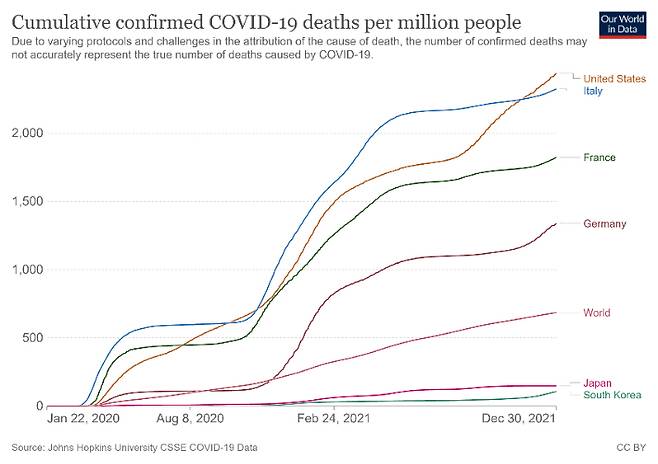 2020년~2021년 100만명 당 코로나19 누적 사망자 수. 아워월드인데이터(Our world in data) 제공
