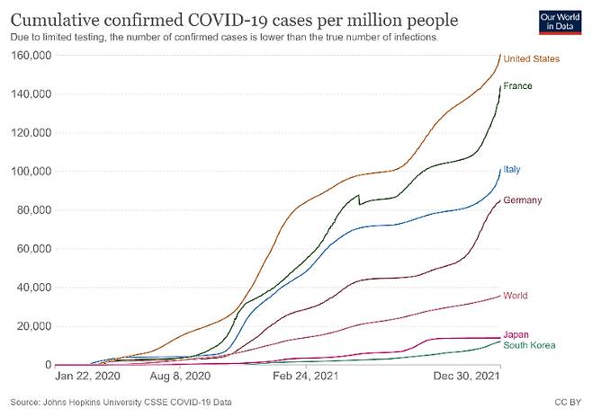 2020년~2021년 100만명 당 코로나19 누적 확진자 수. 아워월드인데이터(Our world in data) 제공