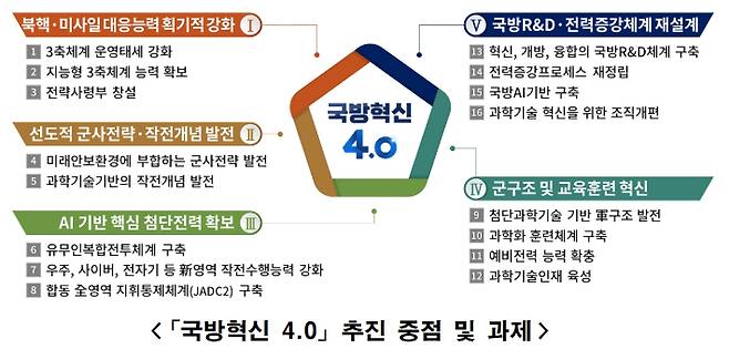 국방부 제공