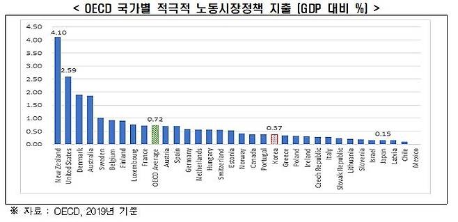 [한경연 제공. 재판매 및 DB금지]