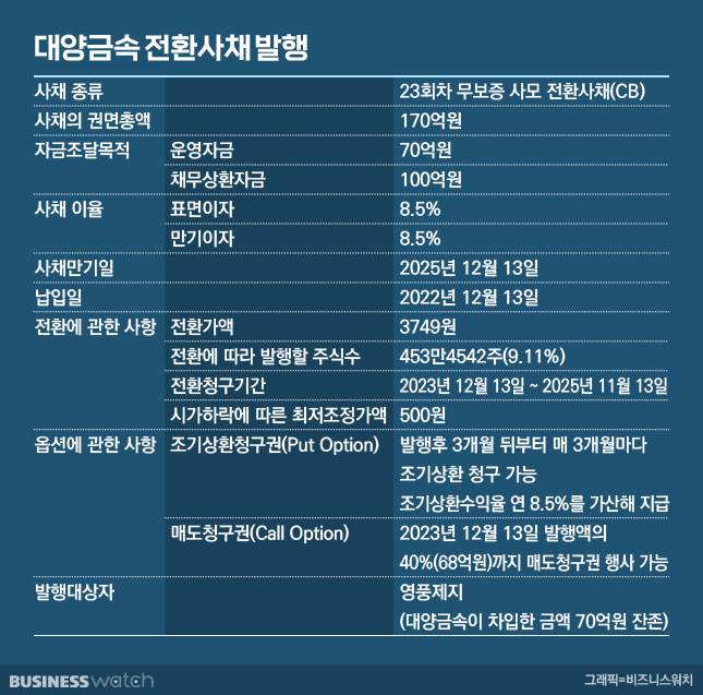 /그래픽=김용민 기자 kym5380@