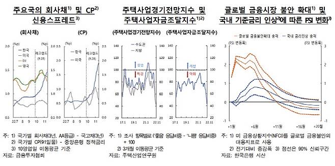 (출처: 한국은행)