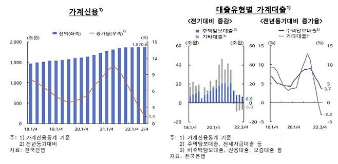 출처: 한국은행