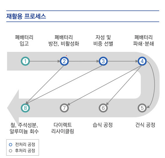 (자료=삼정KPMG)