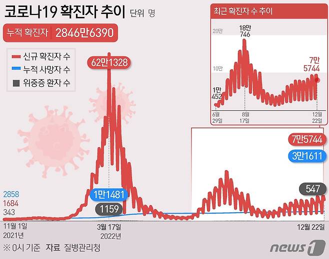 ⓒ News1 김초희 디자이너