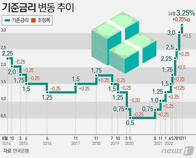 ⓒ News1 윤주희 디자이너