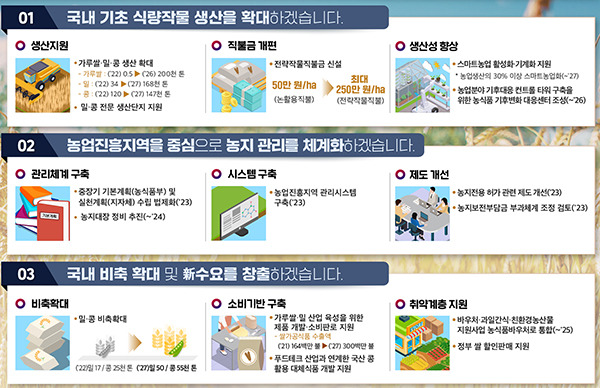 국내 생산기반 구축