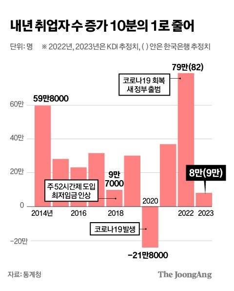 그래픽=김경진 기자 capkim@joongang.co.kr