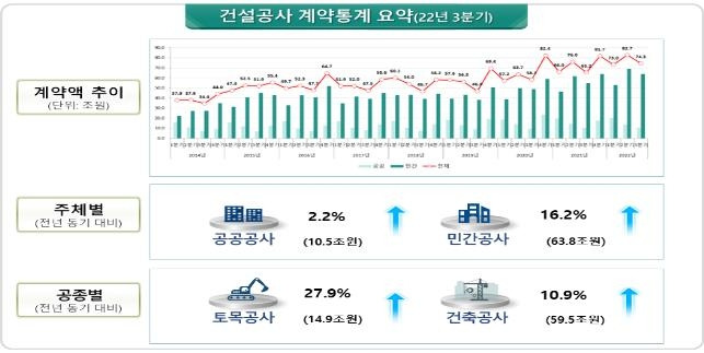 [국토교통부 제공]