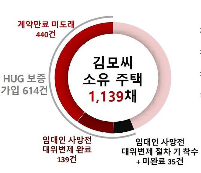 [국토부 제공]