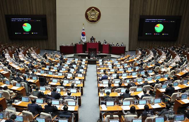 23일 오후 국회 본회의에서 종합부동산세법 일부개정법률안에 대한 수정안이 통과되고 있다. (사진= 연합뉴스)