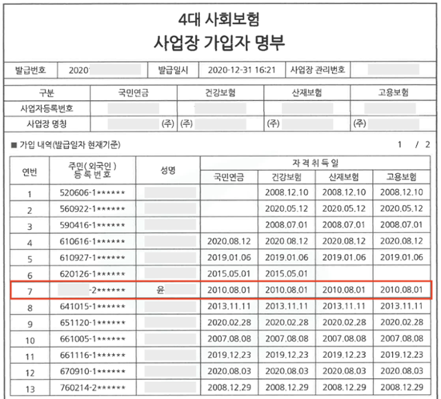 인천 중구 A청소용역업체 환경 미화원들의 4대 사회보험 가입자 명부에 대표이사 아내인 윤모씨의 이름이 적혀 있다. 업무상 횡령 혐의로 고발된 A업체 대표이사는 "아내가 미화원들과 다른 시간대에 외근직을 수행했다"고 해명해 무혐의를 받았다. 전국민주연합노동조합 제공