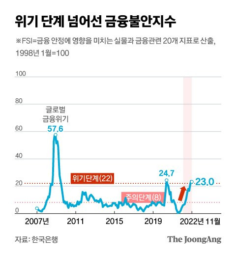 그래픽=김현서 kim.hyeonseo12@joongang.co.kr