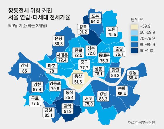 깡통전세 위험 커진 서울 연립·다세대 전세가율 그래픽 이미지. [자료 한국부동산원]