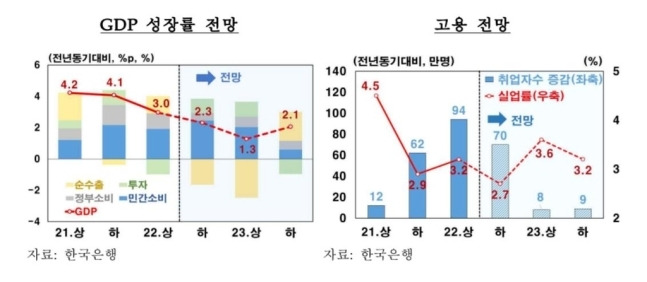 한국은행 ‘2023년 통화신용정책 운영방향’ 보고서 캡처