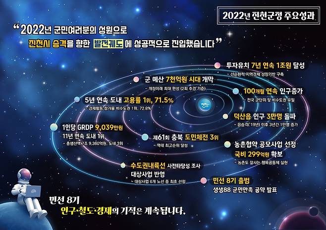 진천군 2022년 10대 성과 [진천군 제공. 재판매 및 DB 금지]