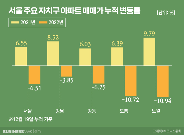 /그래픽=비즈니스워치.