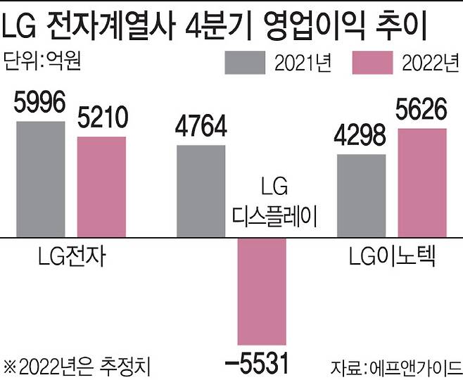 (그래픽=이데일리 김정훈 기자)