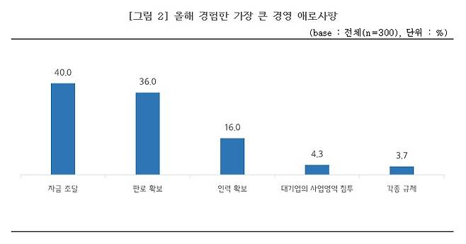 (중소기업중앙회 제공)