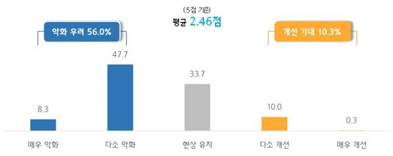 소상공인 내년도 경영환경에 대한 전망 / 중소기업중앙회 제공