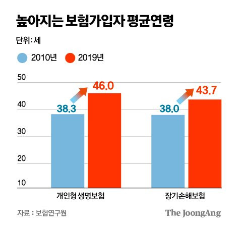 그래픽=김주원 기자 zoom@joongang.co.kr