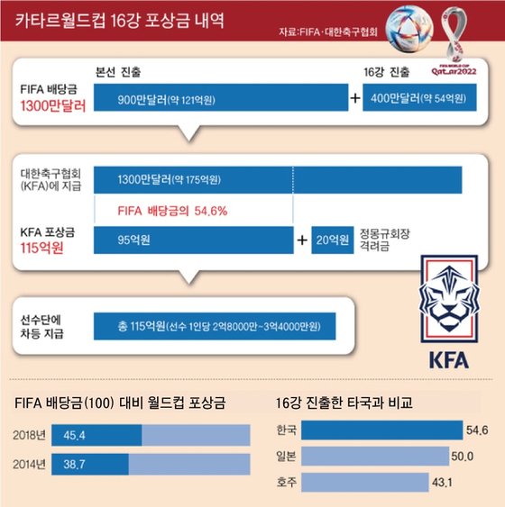 그래픽=이정권 기자 gaga@joongang.co.kr