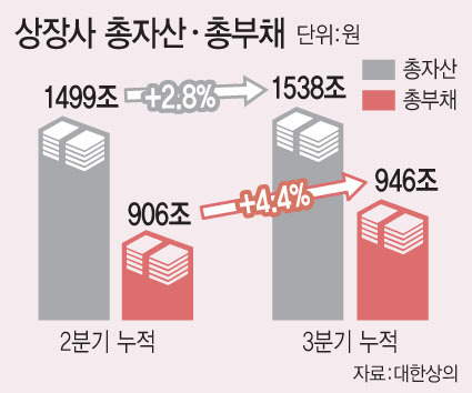 (사진=이데일리 문승용 기자)