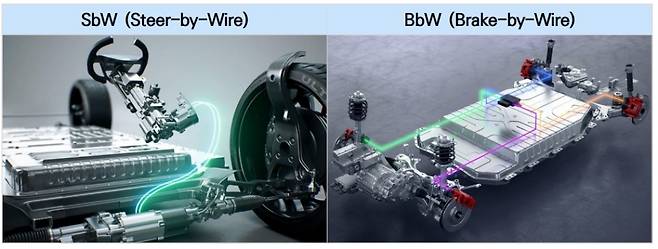 상용화를 앞둔 SbW 및 BbW 시스템=만도 제공