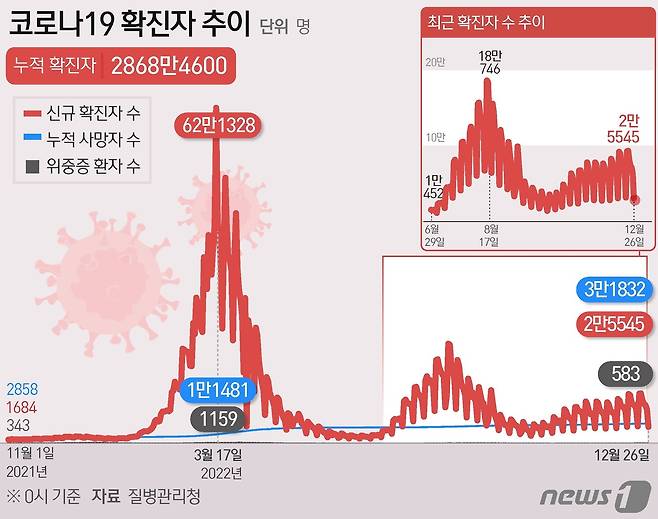 ⓒ News1 김초희 디자이너