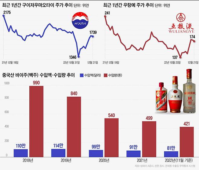 그래픽=이은현