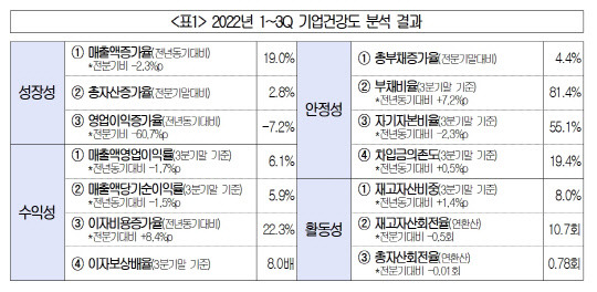 대한상공회의소 제공