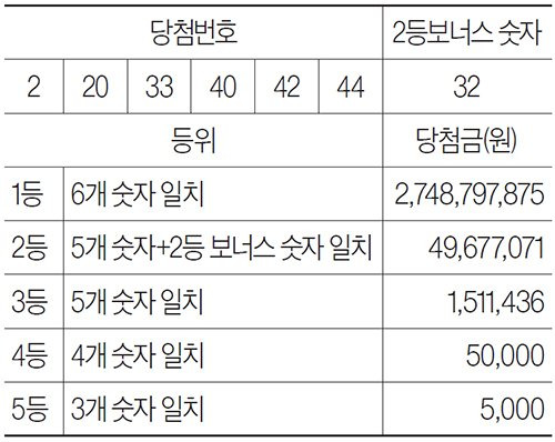 로또 12/24