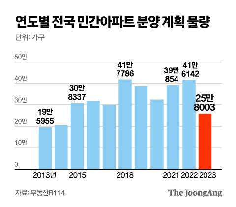 그래픽=김영옥 기자 yesok@joongang.co.kr