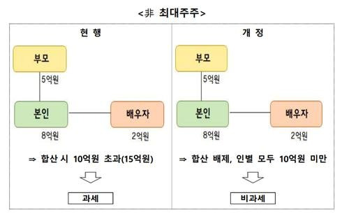 사진 기획재정부