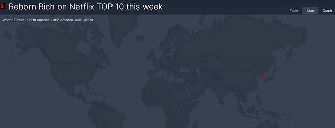 ▲ 넷플릭스 코리아에서만 서비스되는 재벌집 막내아들. 출처ㅣ 넷플릭스 톱10 캡처