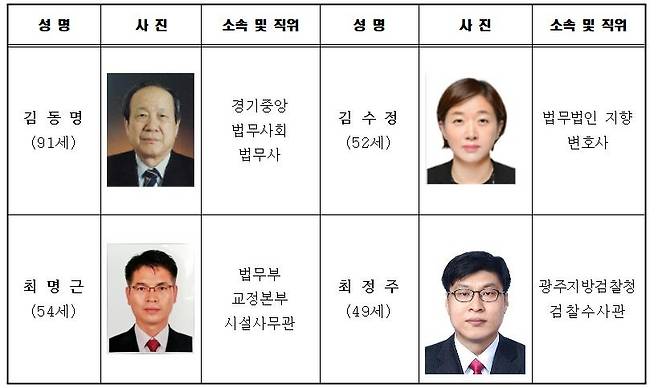 21회 법조봉사대상 수상자 [법무부 제공. 재판매 및 DB 금지]