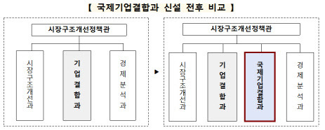 (자료=공정위)