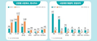 (중기부 제공)