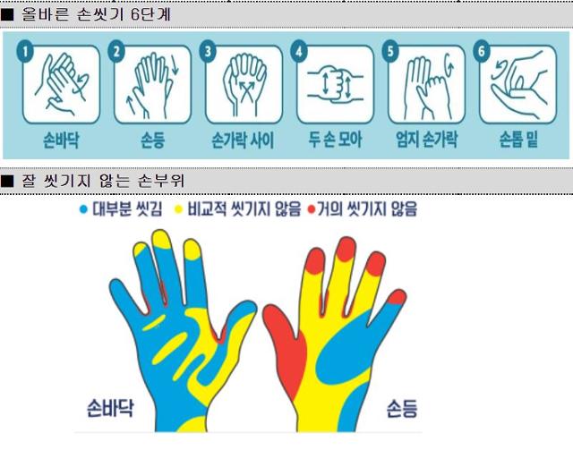 올바른 손 씻기 및 잘 씻기지 않는 부위. 질병관리청 제공
