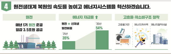 2023년 산업통상자원부 업무보고 요약. [사진=산업통상자원부]