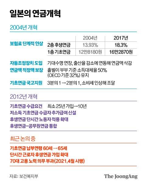 그래픽=박경민 기자 minn@joongang.co.kr