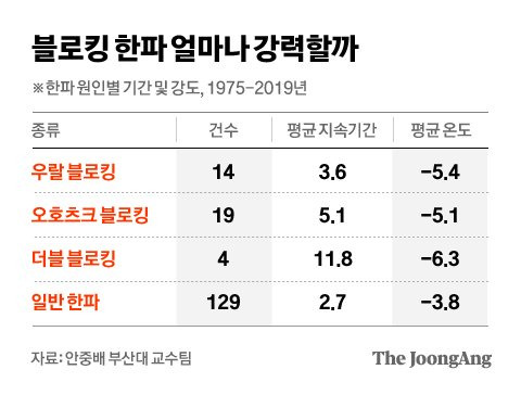 그래픽=차준홍 기자 cha.junhong@joongang.co.kr