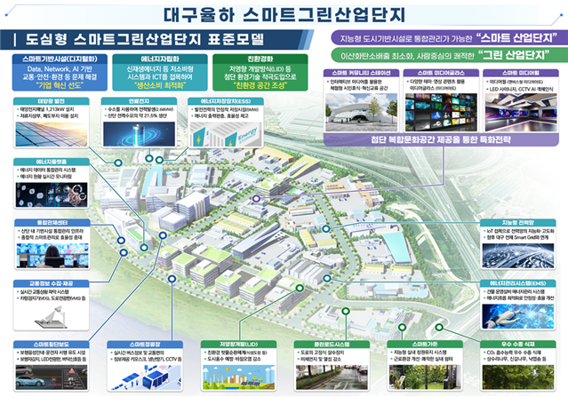 대구율하 스마트그린 산업단지 개요/자료 제공=국토부